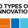 10 Types of Corporate Innovation