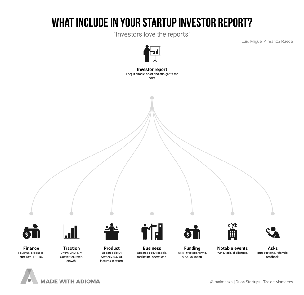 What should you include in your startup investor report? - Orion Startups